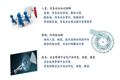 網絡攻擊 現代經濟體面臨的“頭號”風險及其信息咨詢應對