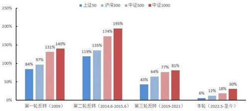 產品市場信息周度精選 二季度GDP增長，經濟穩回升